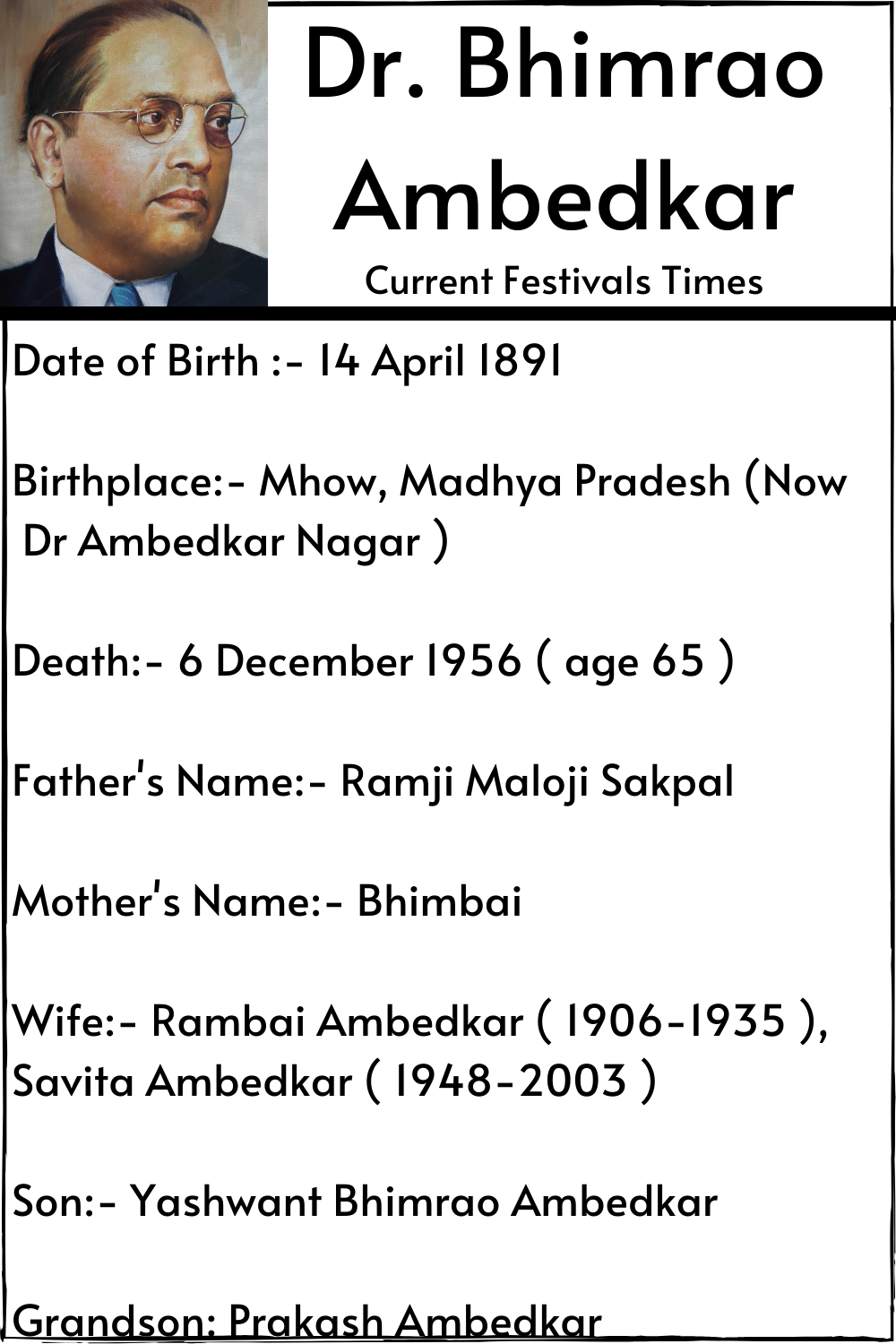 Bhimrao-Ambedkar-Biodata